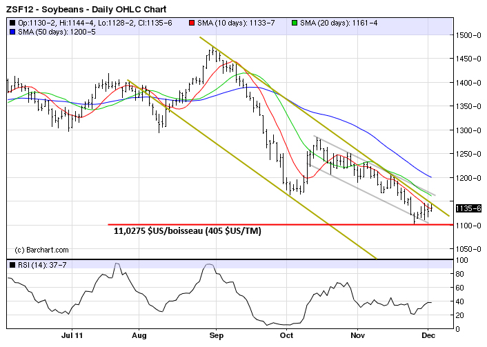 Soy tech MT 2 dec 11